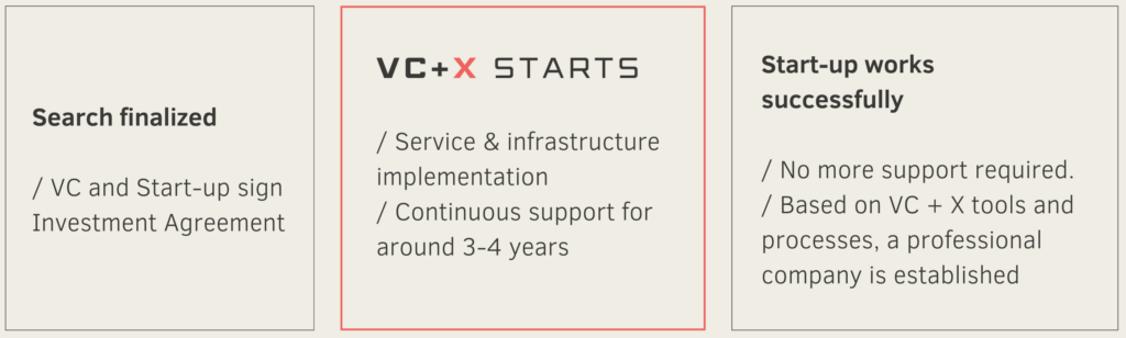 VC+X Onboarding and Exit